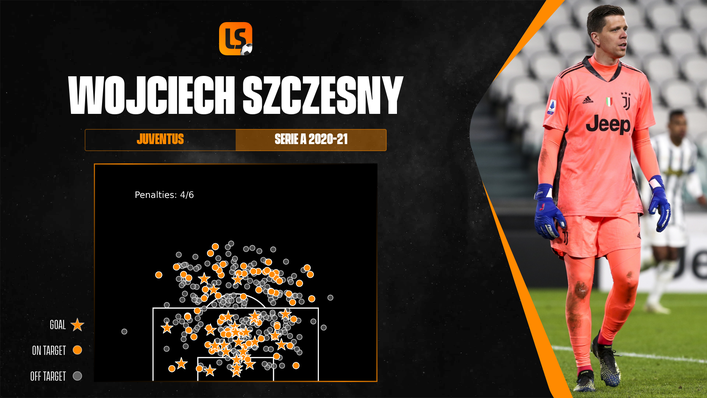 Wojciech Szczesny should start in goal ahead of Lukasz Fabianski