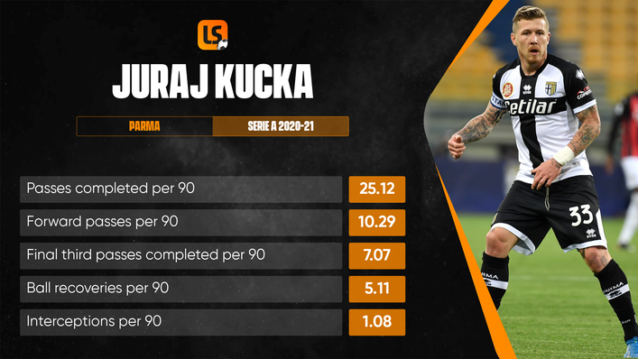 Parma's Juraj Kucka is set to start in midfield