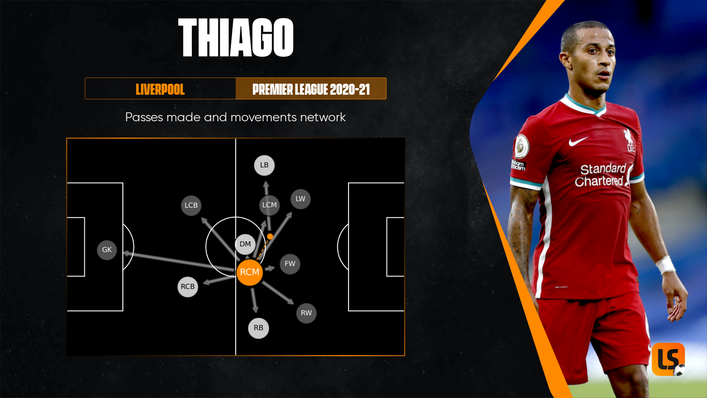 Thiago could be the man who makes everything tick for Spain at Euro 2020