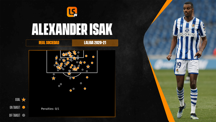 Alexander Isak will be Sweden's biggest goal threat at Euro 2020