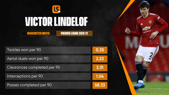 Victor Lindelof will be at the heart of Sweden's defence this summer