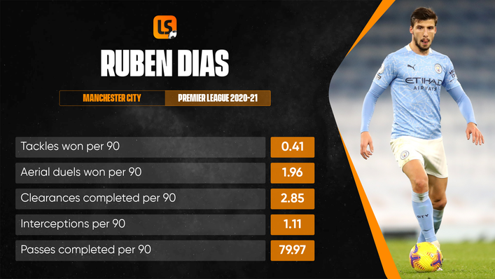 Ruben Dias will hope to take his Premier League form into Euro 2020