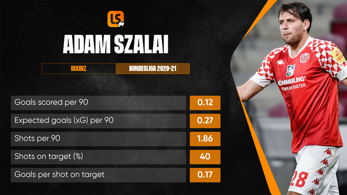 Adam Szalai will be the focal point of Hungary's attack
