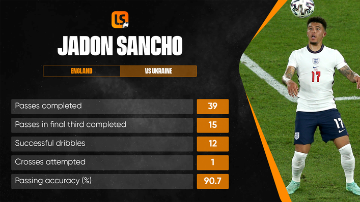 New Manchester United signing Jadon Sancho enjoyed a breakout display against Ukraine
