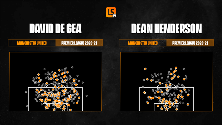 David de Gea's shot stopping did not live up to his high standards in 2020-21