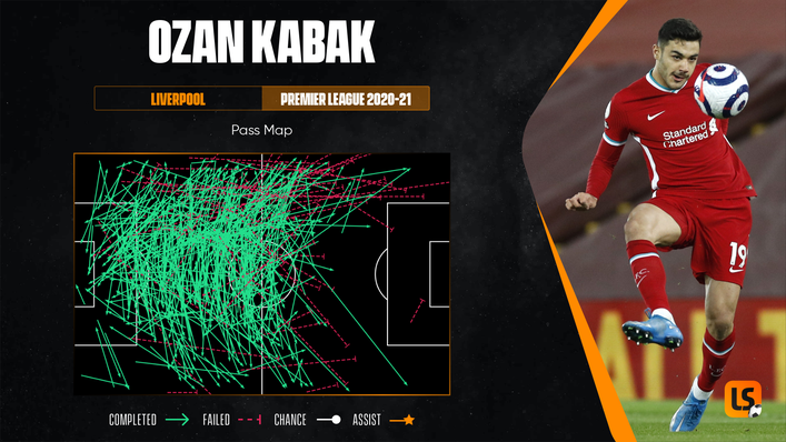 Leicester target Ozan Kabak's pass map demonstrates how he is expressive in possession