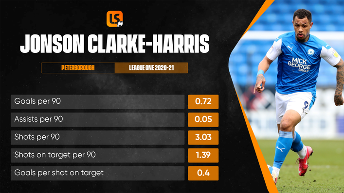 Jonson Clarke-Harris' fine form last campaign saw him named League One Player of the Season