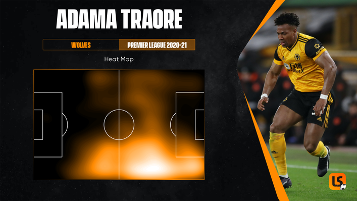 Adama Traore's heat map for the 2020-21 Premier League season paints a picture of a throwback winger