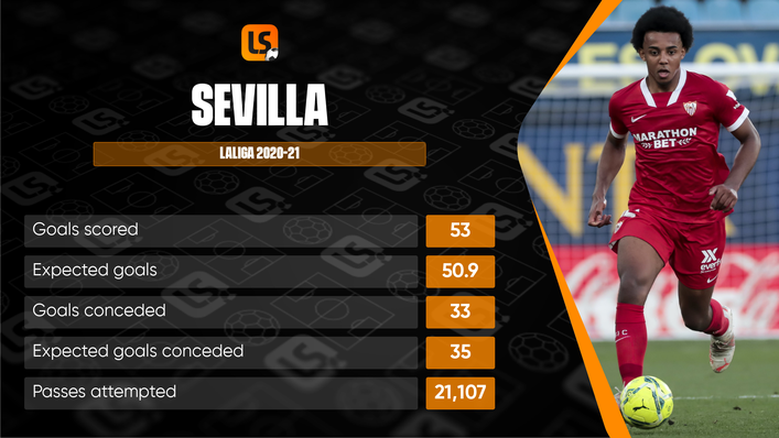 Europa League masters Sevilla will be hoping to qualify for the last 16 of the Champions League by topping Group G