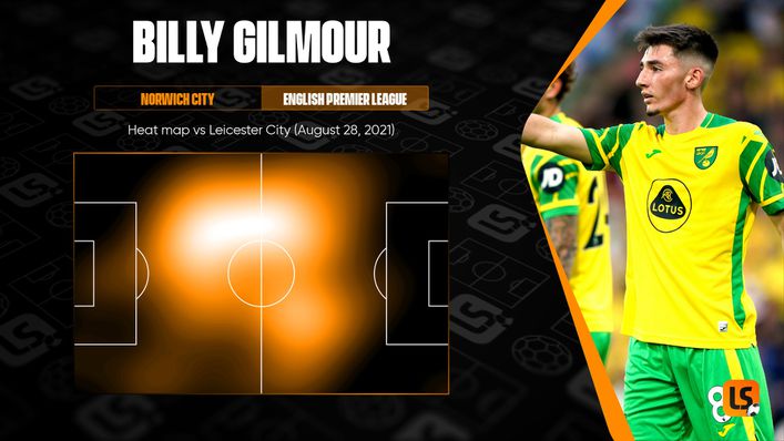Billy Gilmour put in an all-action performance for Norwich against Leicester