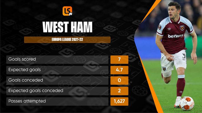 West Ham's remarkable defensive record puts them in contention for a long run in European competition
