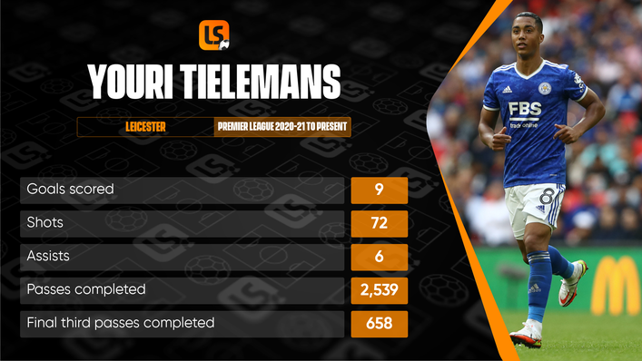 Belgian star Youri Tielemans has been a top performer for Leicester since the start of last season