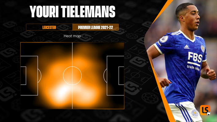 Youri Tielemans has made a significant contribution in front of goal