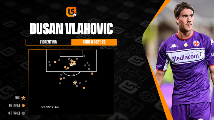 Juventus are believed to be keen on adding Dusan Vlahovic to their roster of striking options