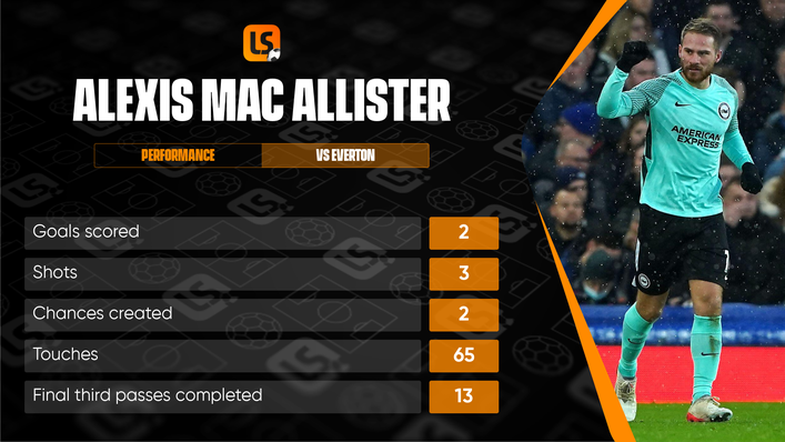 Alexis Mac Allister impressed as Brighton won at Everton