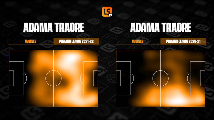 Adama Traore has been deployed on the left more this season under Bruno Lage compared to previous campaigns