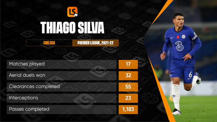 Chelsea veteran Thiago Silva has been one of the Premier League's best defenders this season