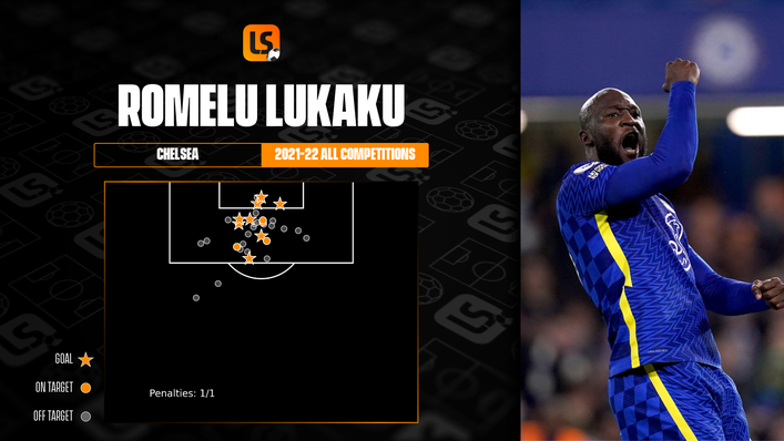 Romelu Lukaku's shot map in all competitions since rejoining Chelsea