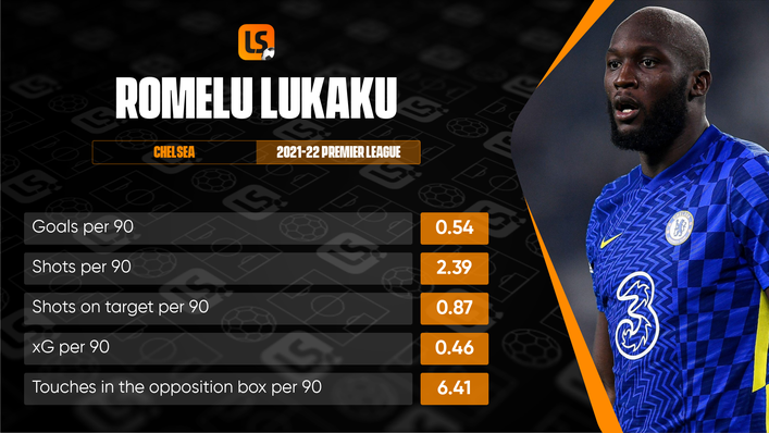 It has been a stop-start season for Romelu Lukaku since scoring on his second Chelsea debut against Arsenal