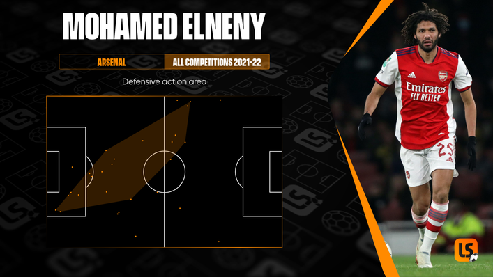 Arsenal midfielder Mohamed Elneny has been crucial to Egypt's impressive defensive record at the Africa Cup of Nations