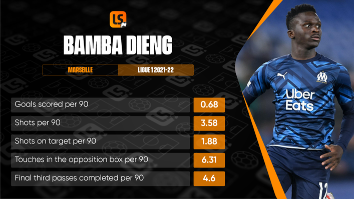 Marseille attacker Bamba Dieng could be a potential match-winner for Senegal in Yaounde