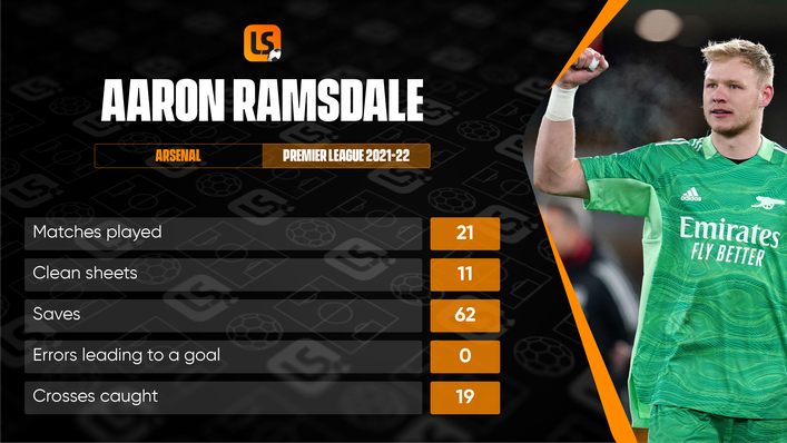 Aaron Ramsdale is challenging for a starting England spot with his Arsenal form this term