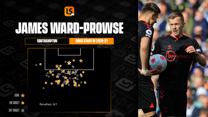 James Ward-Prowse's shot map since the start of last season shows how lethal he is from outside the area