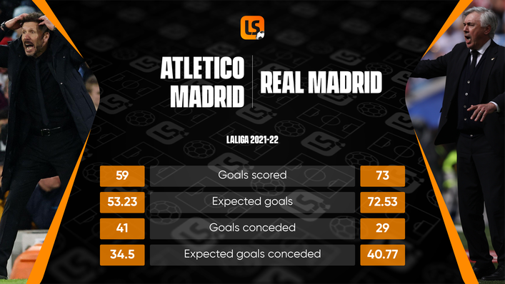 Last season's champions face this year's winners in a tantalising Madrid derby