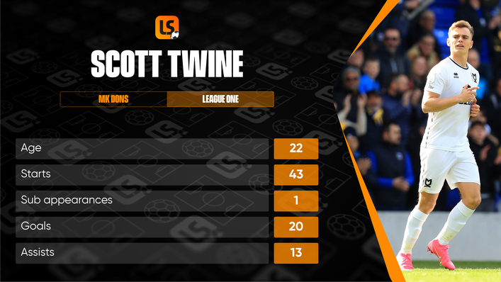 Scott Twine has been in sparkling form since moving from Swindon last summer