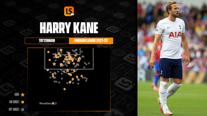 Harry Kane is Tottenham's top scorer this season with 13 Premier League goals