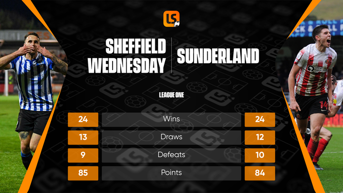 Sheffield Wednesday and Sunderland were hard to separate in the regular season