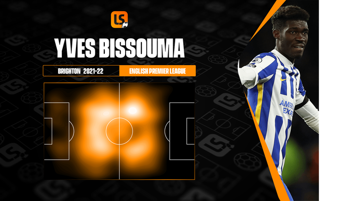 Yves Bissouma's heat map highlights the large areas he covers in midfield