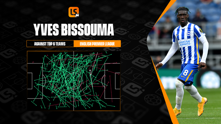 Yves Bissouma's pass map against the league's top six shows a high completion rate