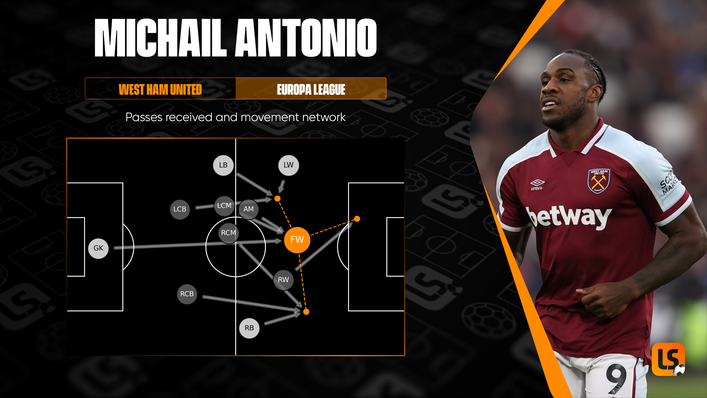 West Ham striker Michail Antonio needs the right service if he is to be prolific