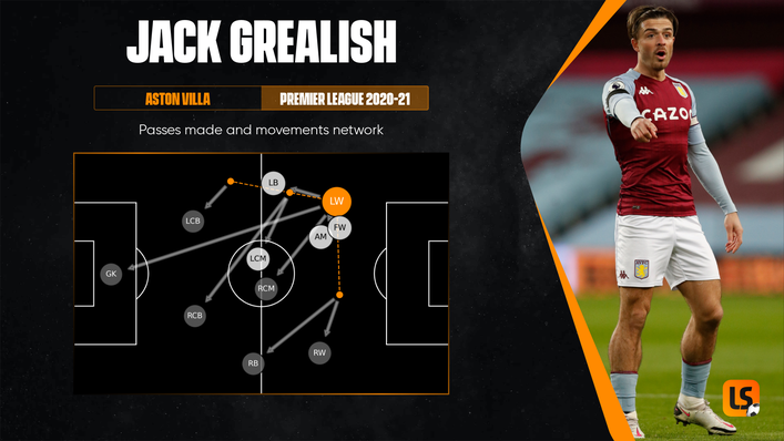 Jack Grealish's exceptional movement and on the ball ability could be vital