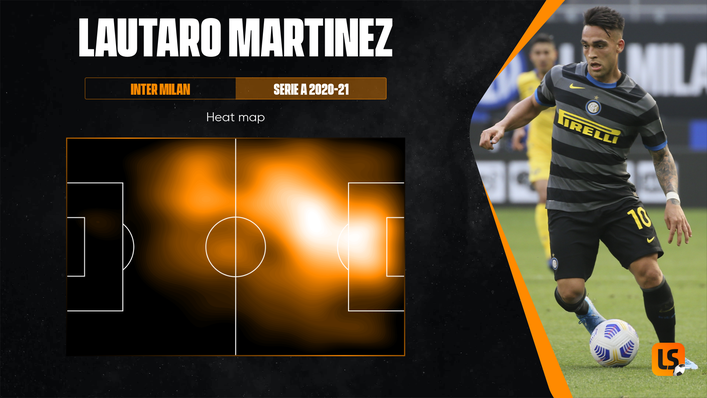 Lautaro Martinez is not afraid to drop deep and get on the ball
