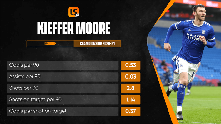 Kieffer Moore has made his way up through the lower leagues to become a first-class Championship forward