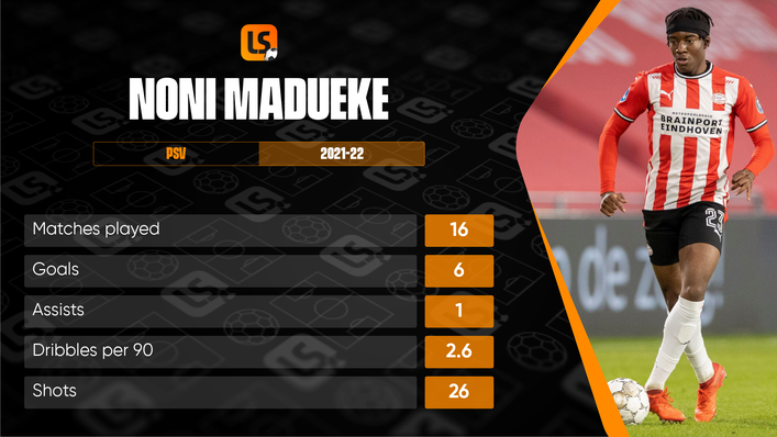 Noni Madueke is one of PSV's key attacking players this season