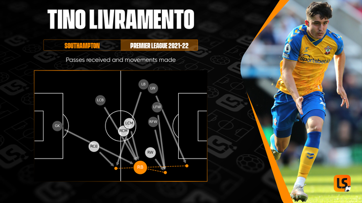Tino Livramento provides a valuable outlet on the right flank