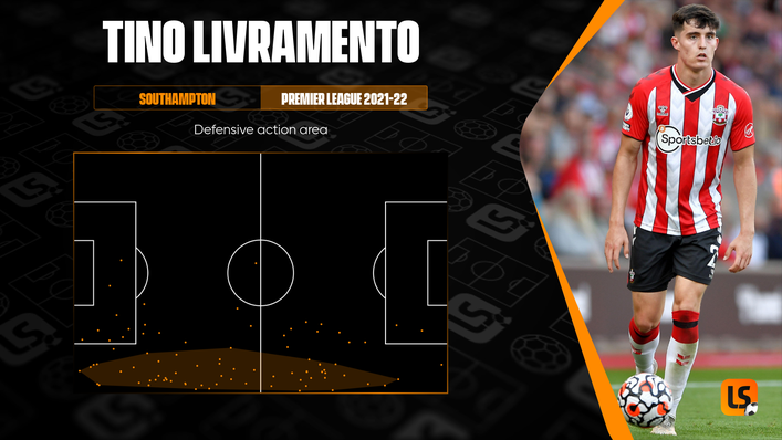 An impressive ability to regain possession in withdrawn and advanced areas has been crucial to Tino Livramento's rise