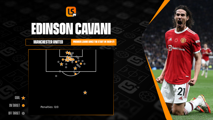 Edinson Cavani has often delivered for Manchester United despite not starting regularly