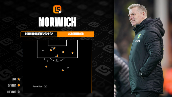 Norwich had more shots on goal than their opponents Brentford
