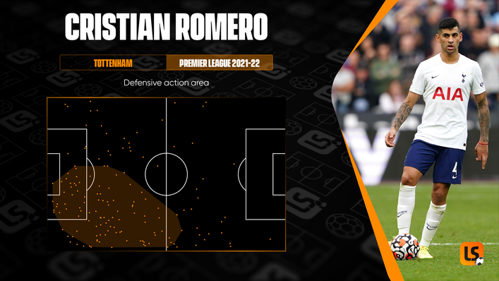 Cristian Romero has licence to be aggressive with his defending on the right-hand side for Tottenham