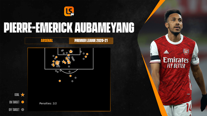 Pierre-Emerick Aubameyang has scored eight non-penalty league goals this season