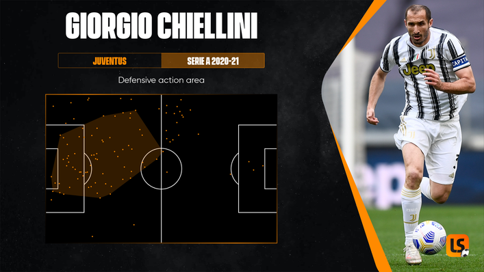 The vastly experienced Giorgio Chiellini will be looking to take his European Championship form into 2021-22