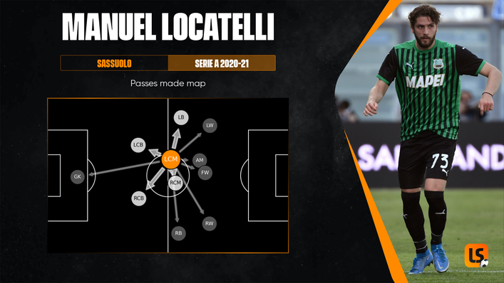Juventus supporters will hope to see Manuel Locatelli playing in black and white this season
