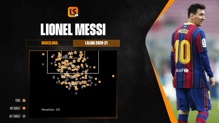 It was a fruitful final season for Lionel Messi in LaLiga