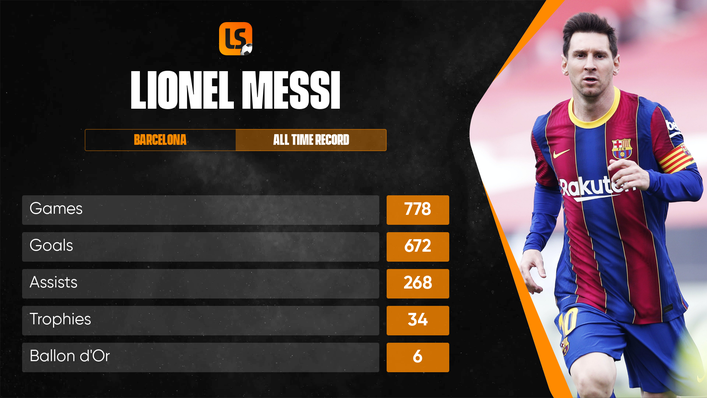 Lionel Messi leaves Barcelona with some simply unbelievable numbers to his name