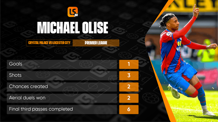 Michael Olise had a gamehchaging impact during an impressive cameo for Crystal Palace against Leicester