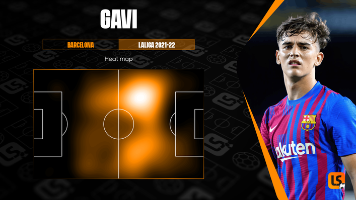 Gavi's heatmap shows a tendency to drift out to the left-hand side when in possession